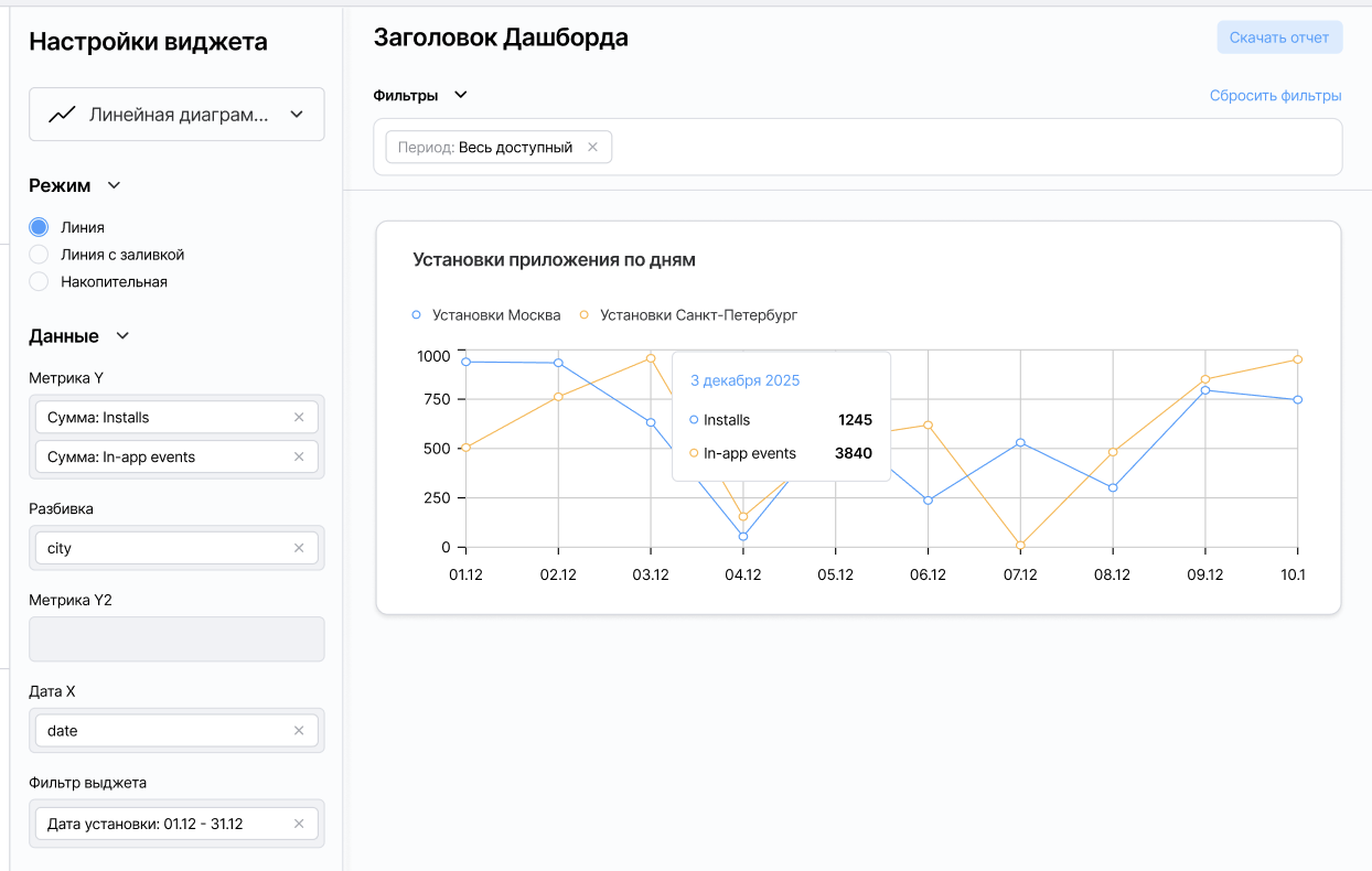 Блок дашбордов